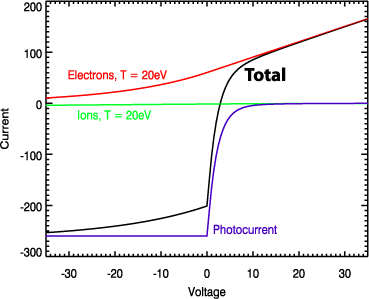 IV curve