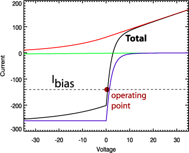 Diagram of satellite